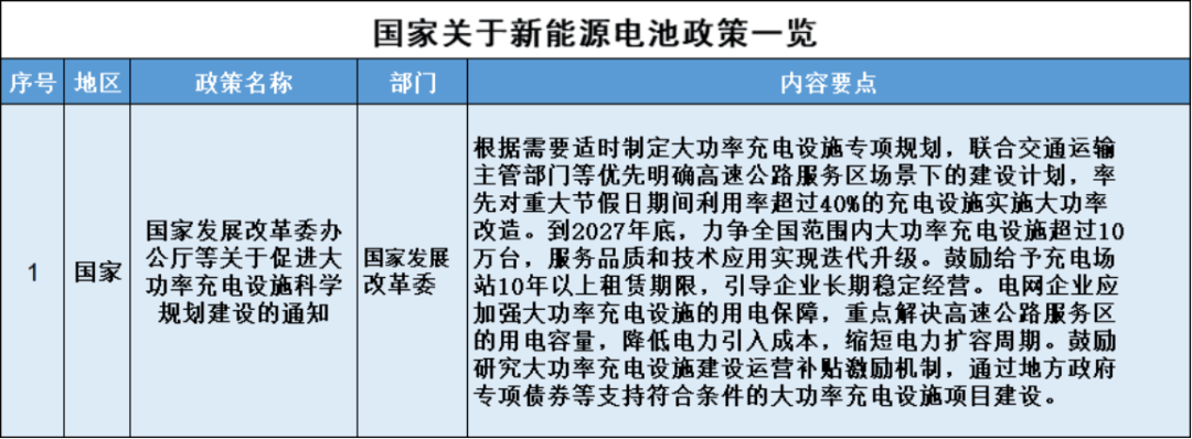 多部门：到2027年底实现电动汽车充电服务能力翻倍增长