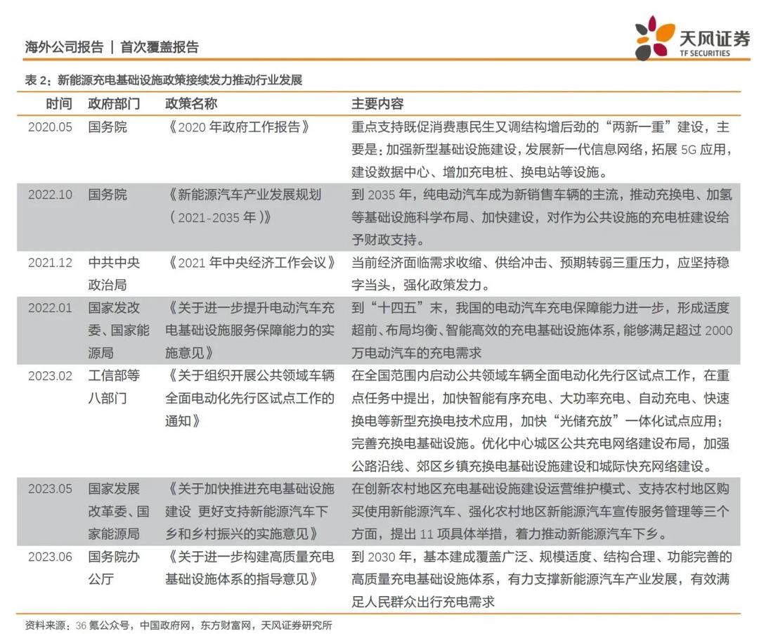 多部门：到2027年底实现电动汽车充电服务能力翻倍增长