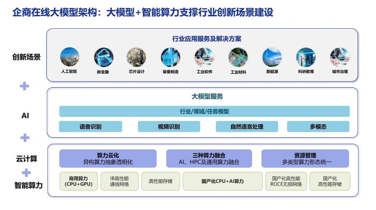 东方国信：旗下和林格尔智算园区再获新订单 智算中心业务持续发力