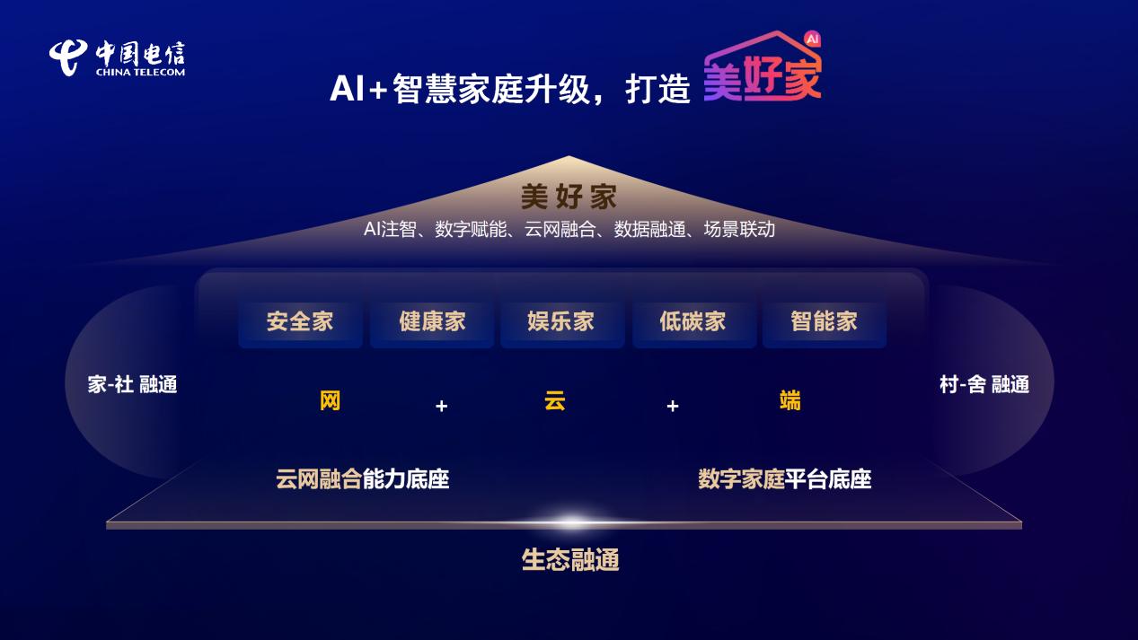 业内专家：“好房子”从“满足基本居住”向“赋能美好生活”升级