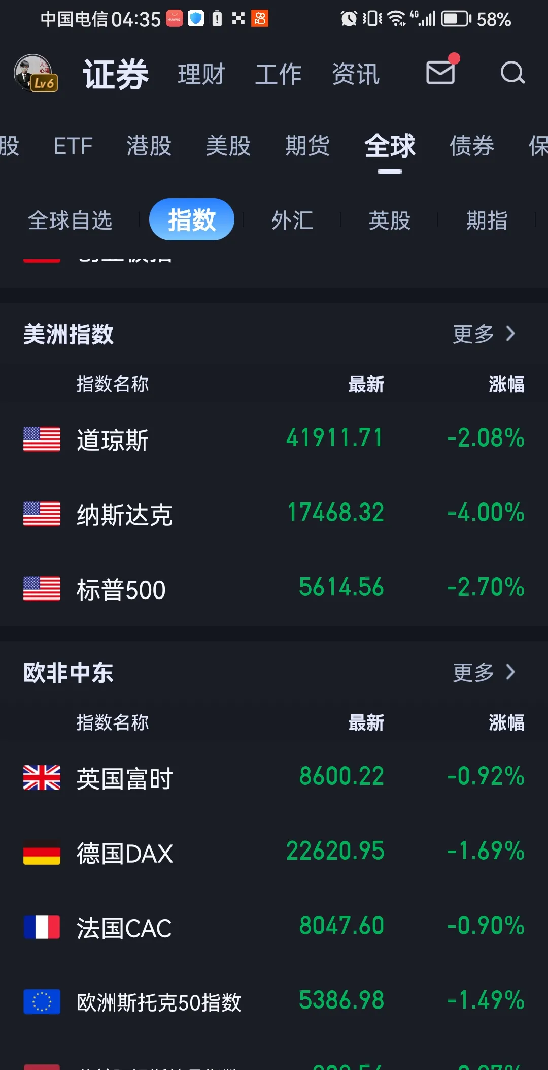 伦敦股市15日下跌