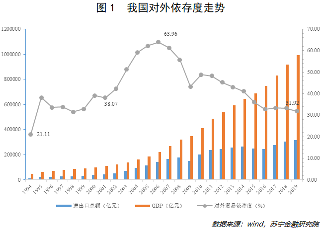 中国宏观经济研究院毕吉耀：做强国内大循环 对冲不确定性