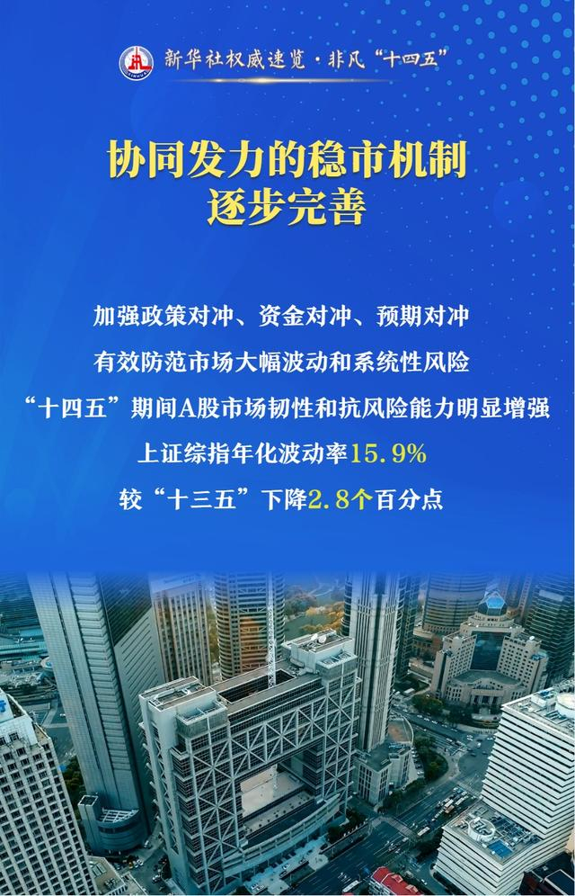 回望“十四五”| 更具吸引力和包容性——用数据丈量资本市场的量质升级