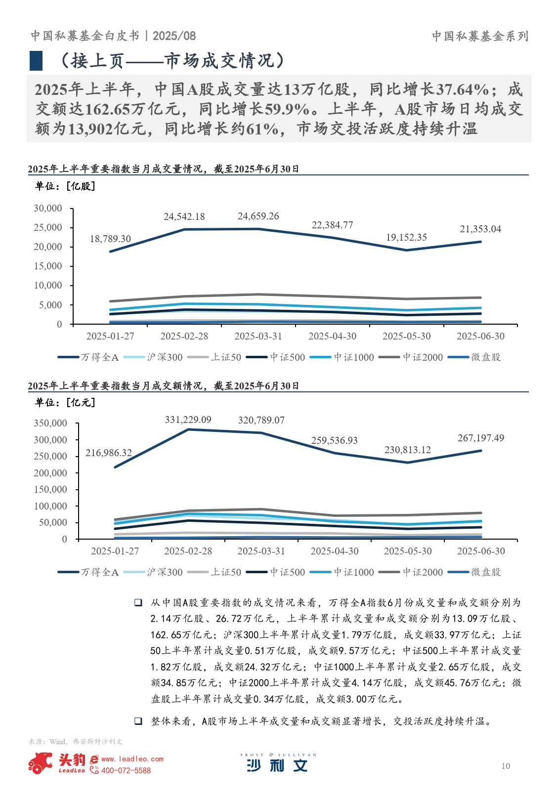 前三季度私募整体收益超20% 股票策略以30%收益领跑