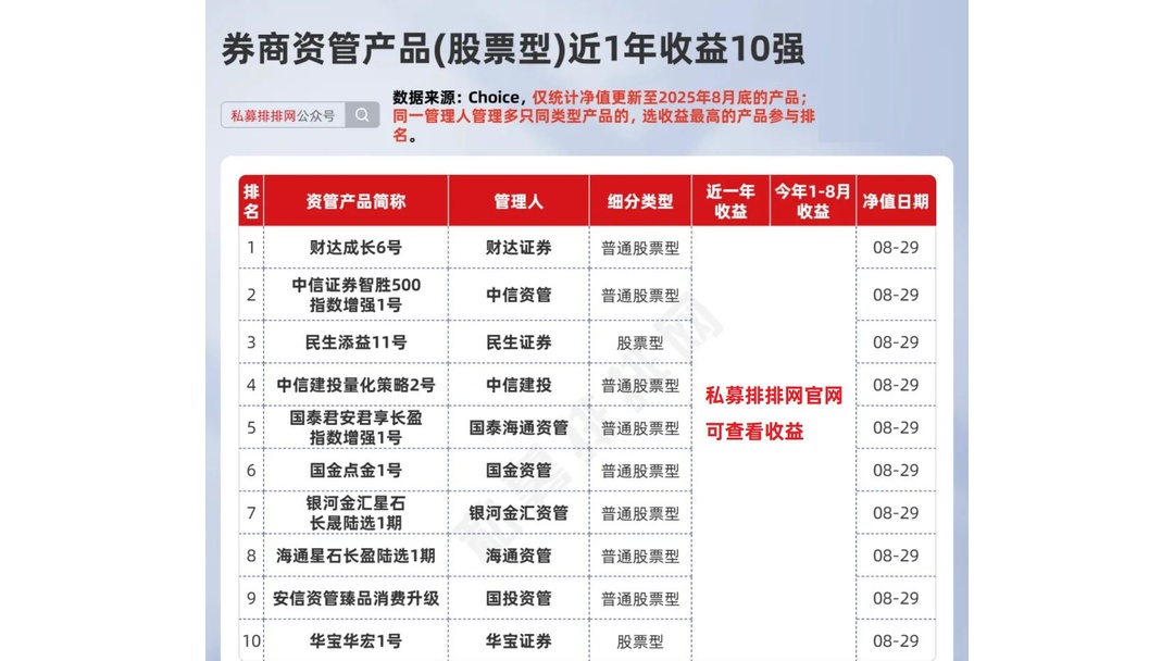 前三季度私募整体收益超20% 股票策略以30%收益领跑