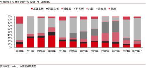 回望“十四五” | 从“融资市”到“投资市”——一份基金费用表彰显资本市场生态巨变