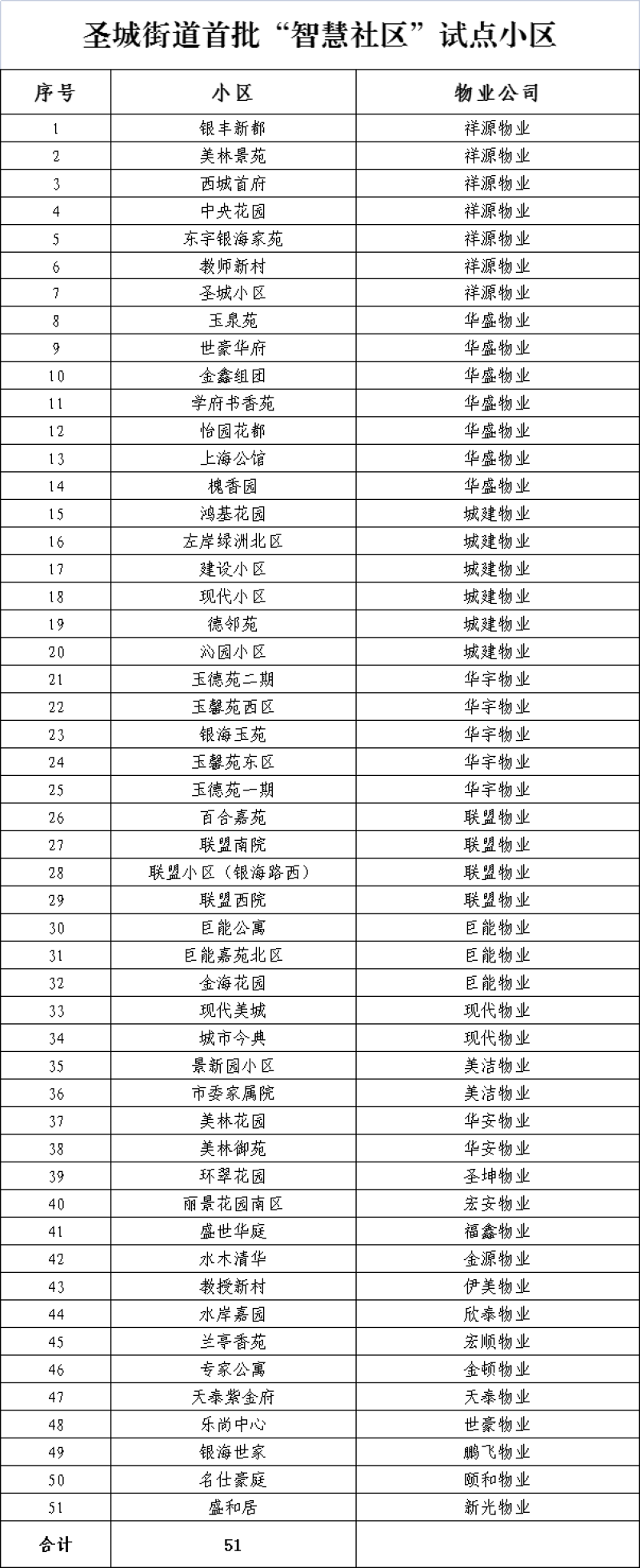 海南自贸港跨境资管首批试点机构名单公示