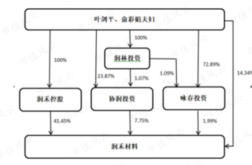 润禾材料：子公司竞得土地使用权 将用于推进高端有机硅项目建设