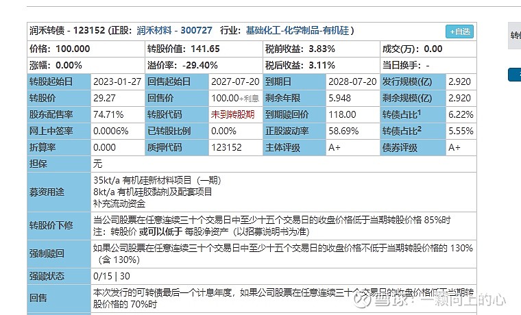 润禾材料：子公司竞得土地使用权 将用于推进高端有机硅项目建设