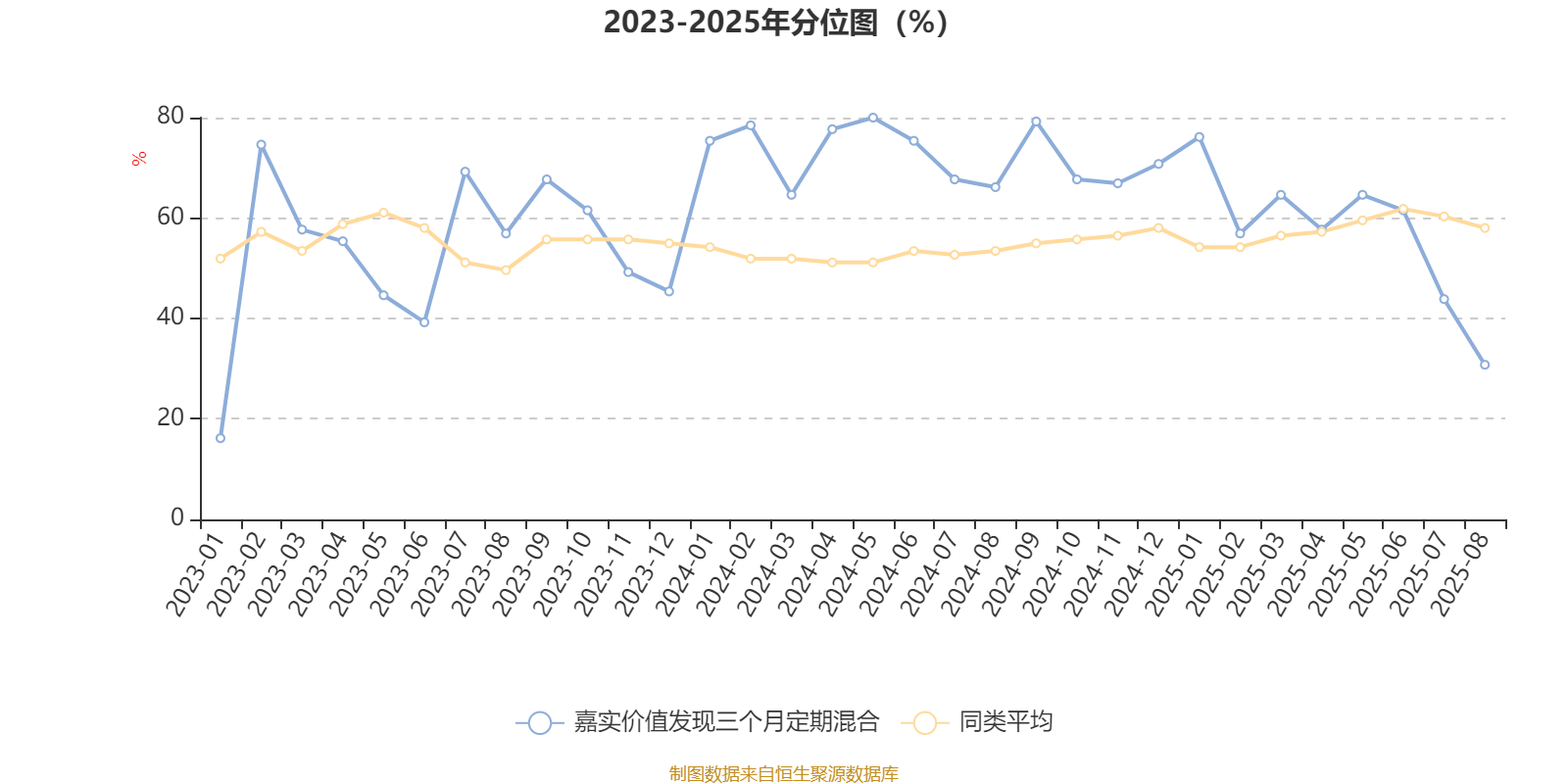 嘉实成长共享混合10月20日起发售