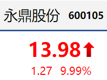 通富微电股价下跌9.46% 控股股东拟减持不超过1517.6万股股份