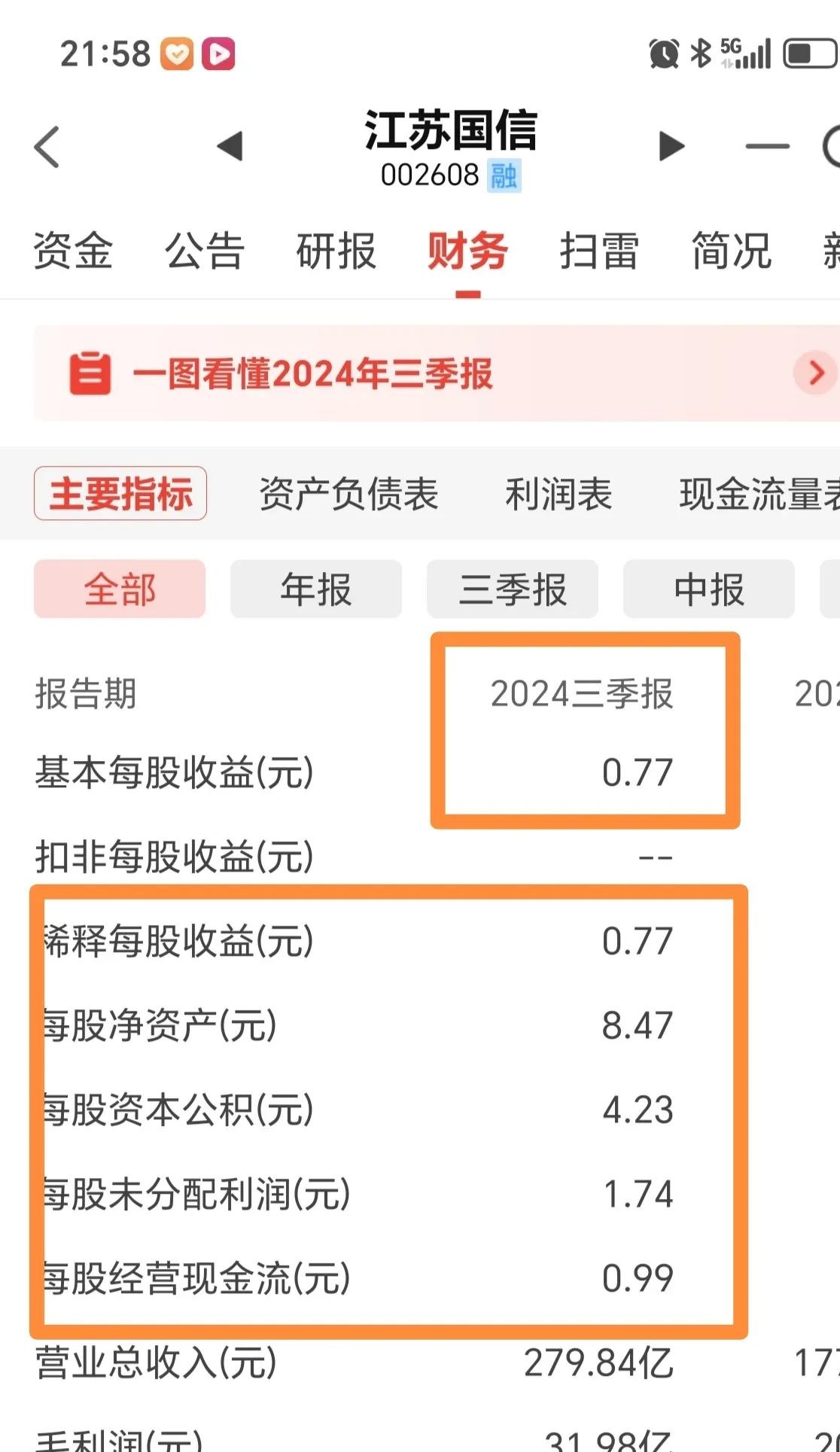 鼎信通讯：部分董监高拟合计减持不超416万股公司股份