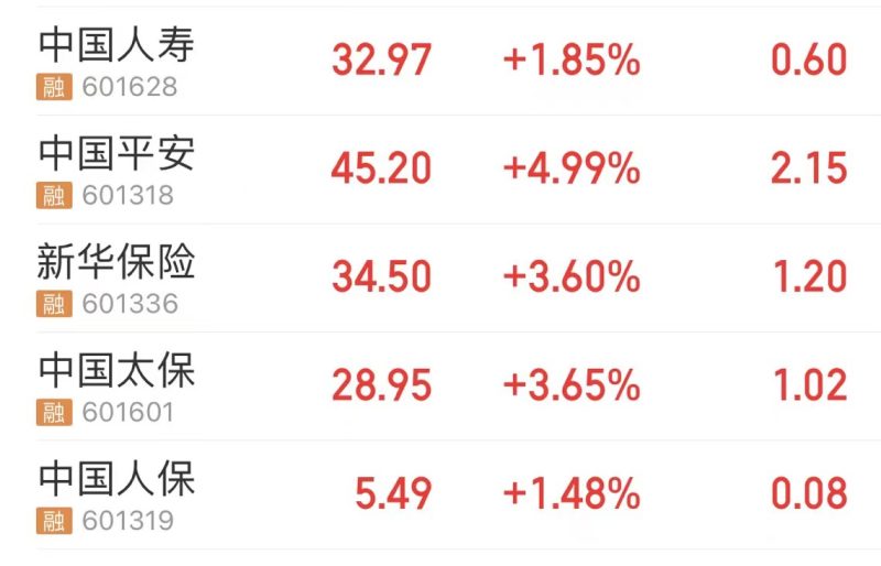 “冷冬”预期催化 煤炭板块领涨红利资产