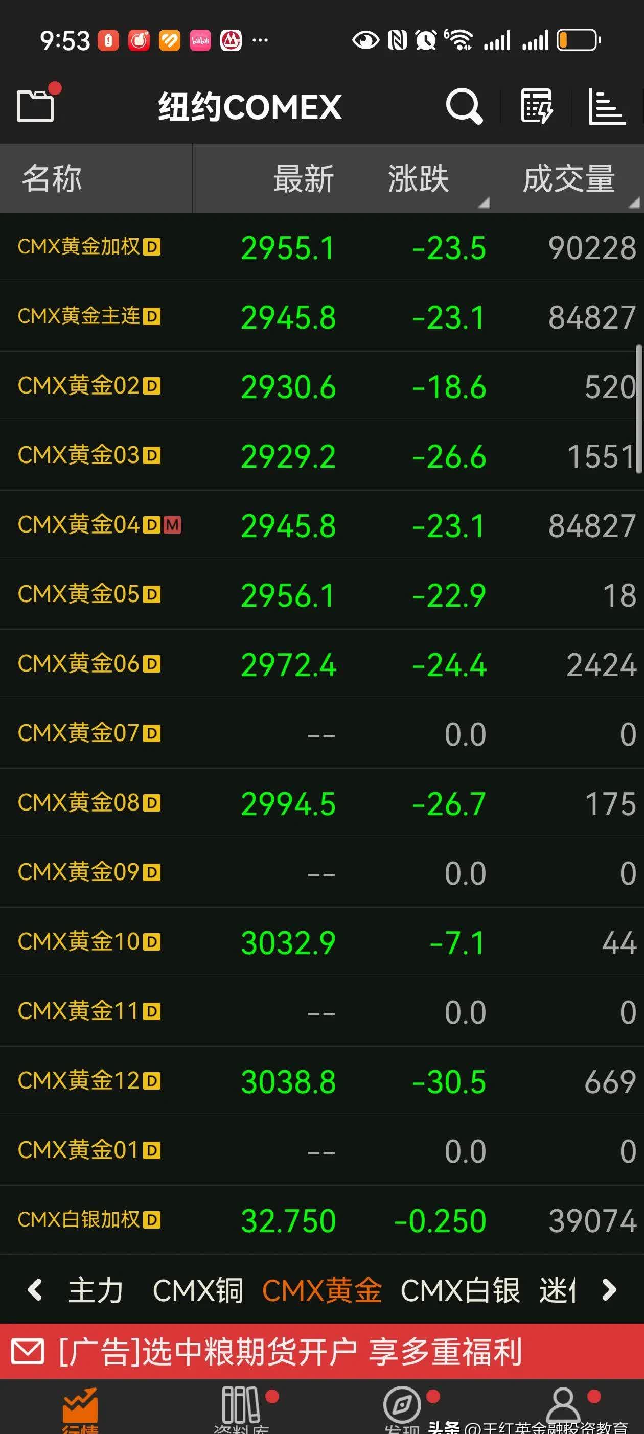 金价高位震荡 交易所提示风险