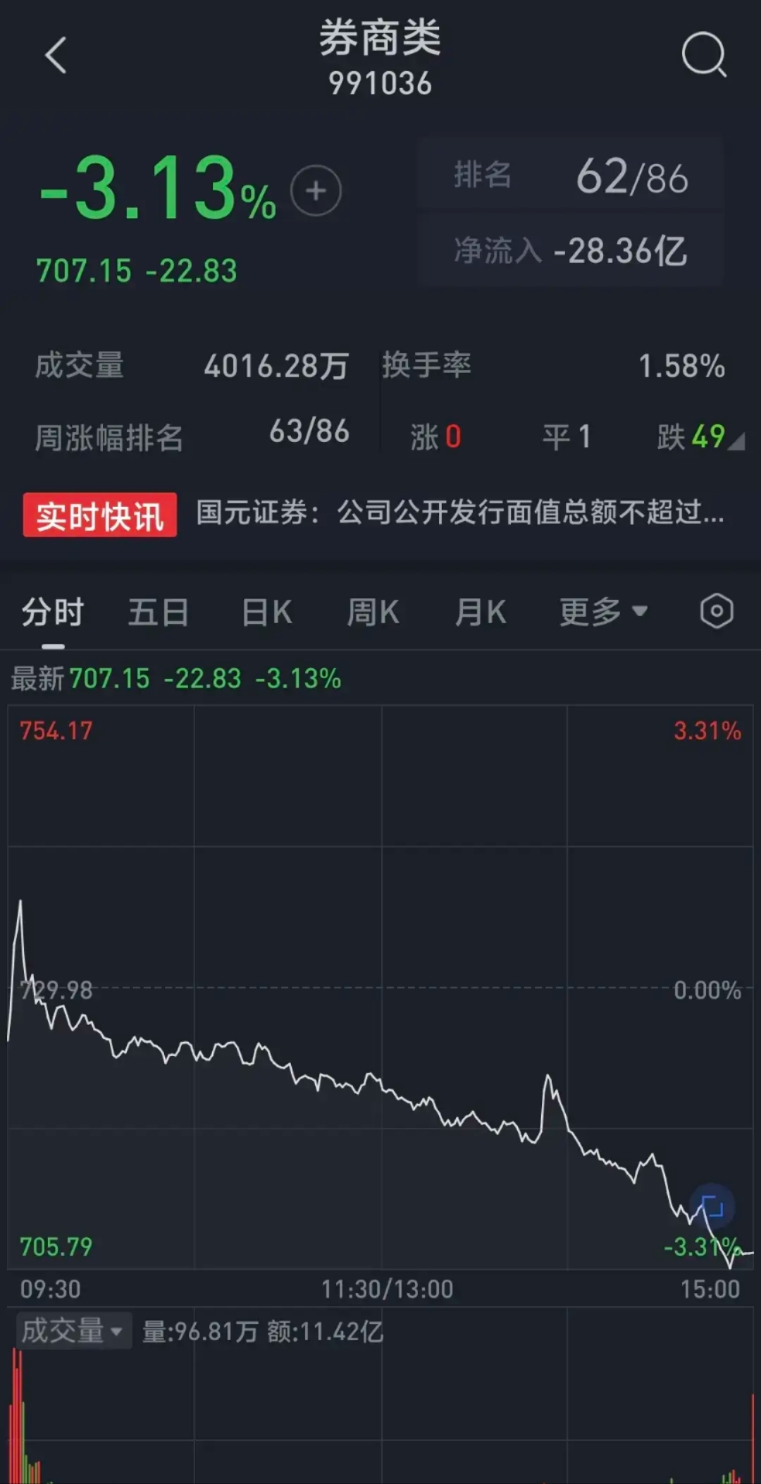 金价高位震荡 交易所提示风险