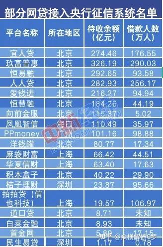 网贷市场重整：资金方清退“高定价” 利率橱窗改上限
