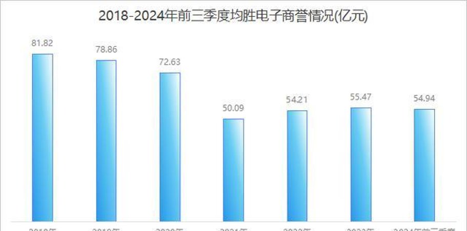 均胜电子：再获50亿元汽车智能化全球订单