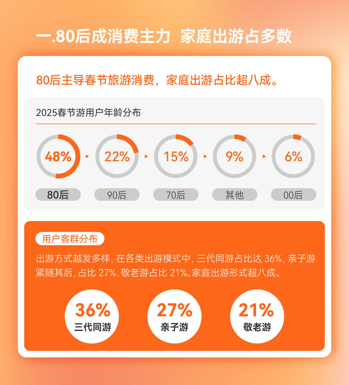 2025年前三季度国内49.98亿人次出游