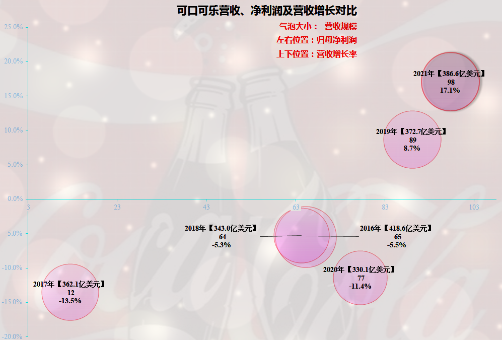 可口可乐公司：第三季度净利润同比增长29%