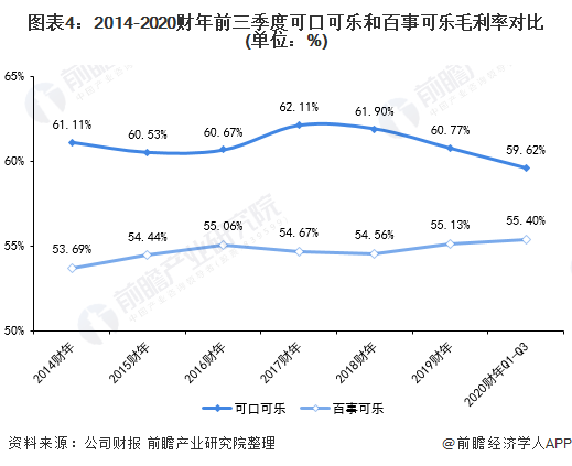可口可乐公司：第三季度净利润同比增长29%