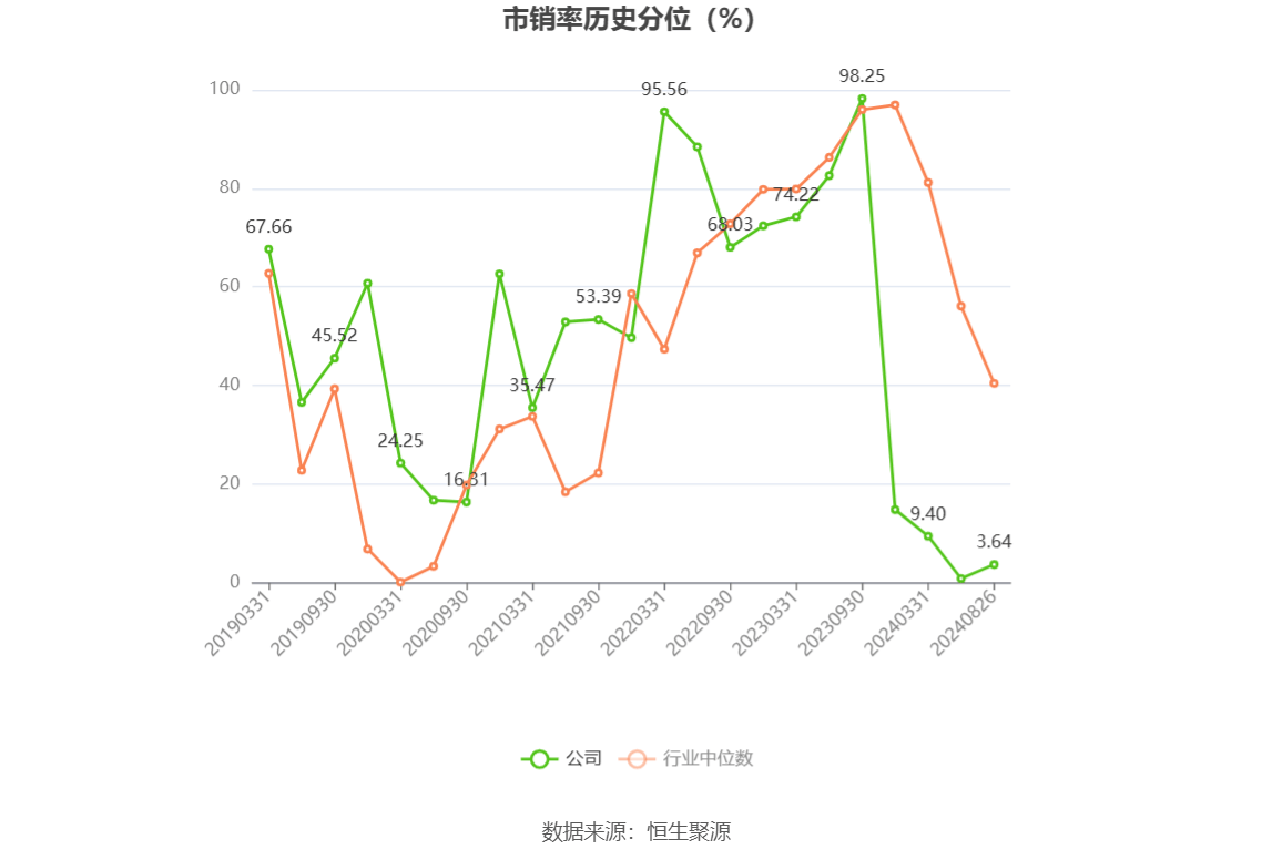 浙江仙通：前三季度归母净利润1.52亿元 同比增长17.4%
