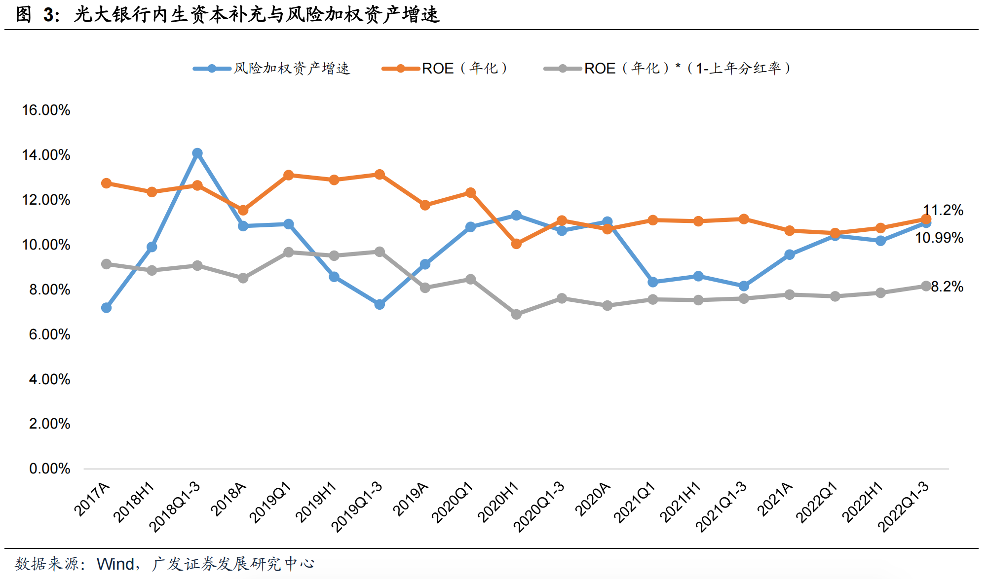 多只银行转债退场 银行资本补充提速
