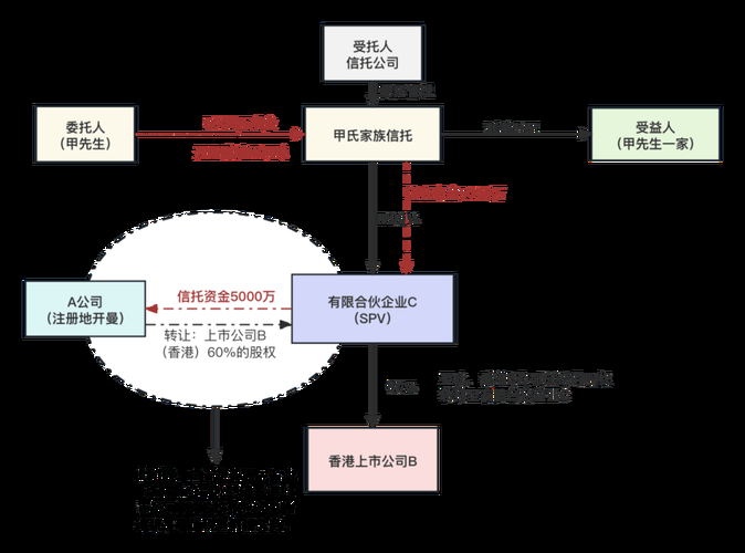 我国信托行业资产规模创新高 达32万亿元