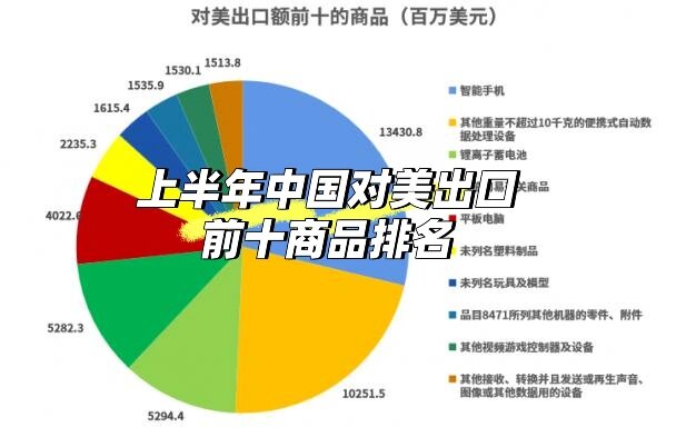 加拿大计划扩大对非美市场出口以减少对美依赖