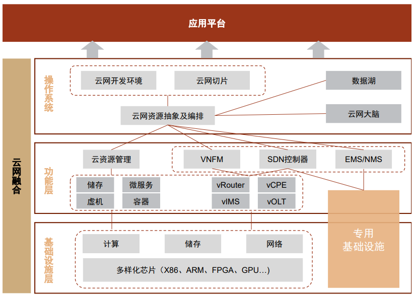 算力迎标准体系建设 上市公司加快多元布局
