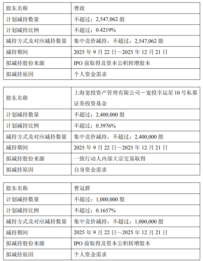 力量钻石:控股股东、实际控制人一致行动人拟减持不超过763.35万股