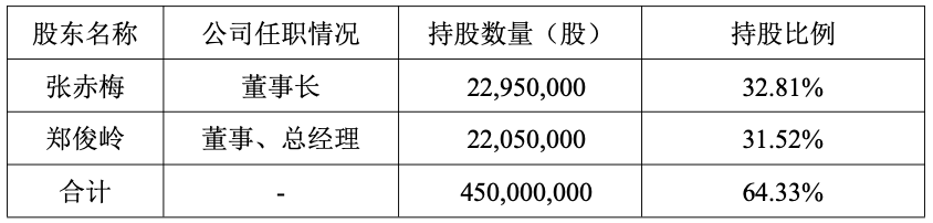 力量钻石：控股股东、实际控制人一致行动人拟减持不超过763.35万股