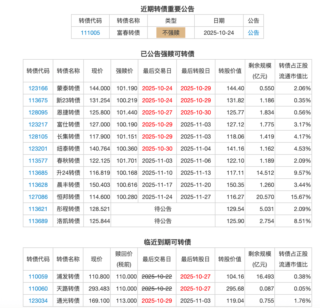 大明电子今日申购