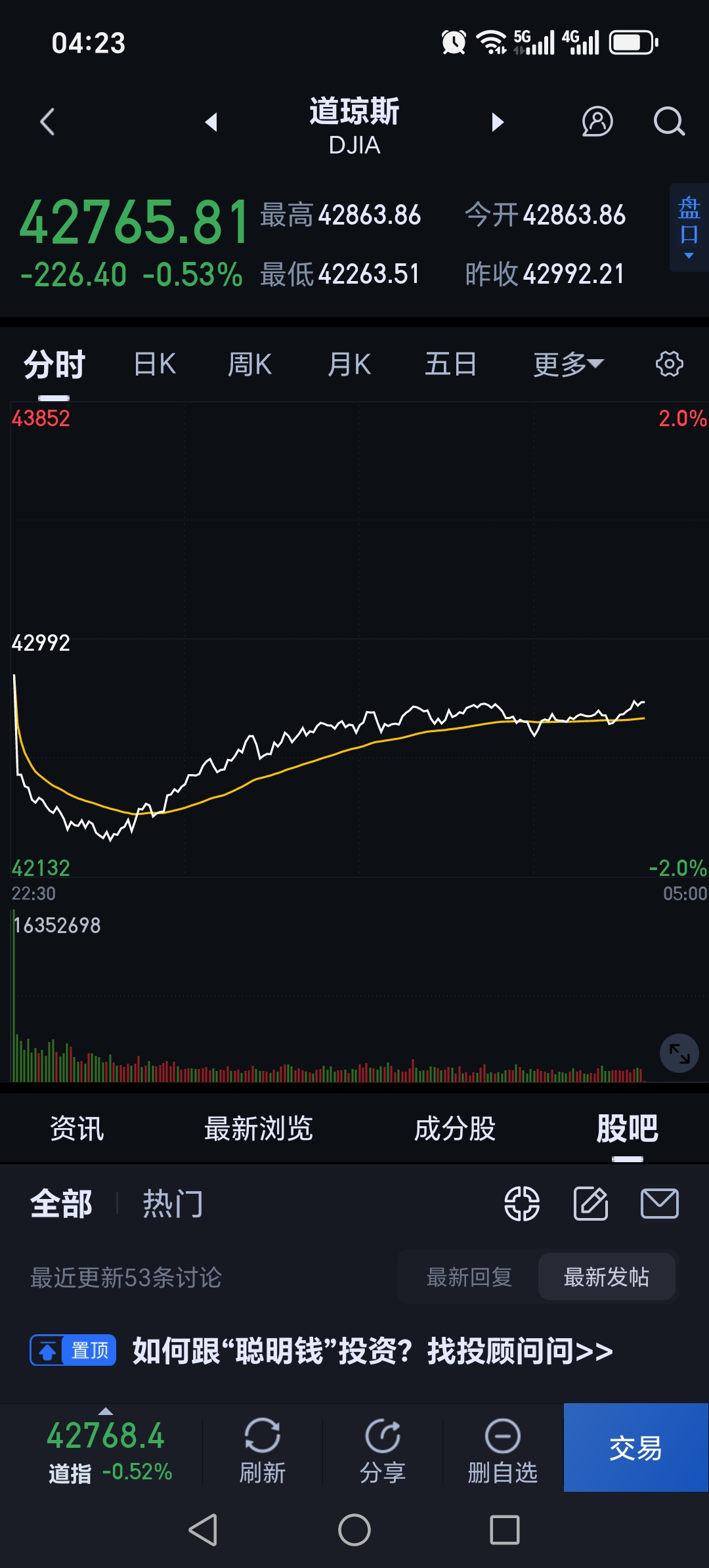 纽约股市三大股指24日上涨