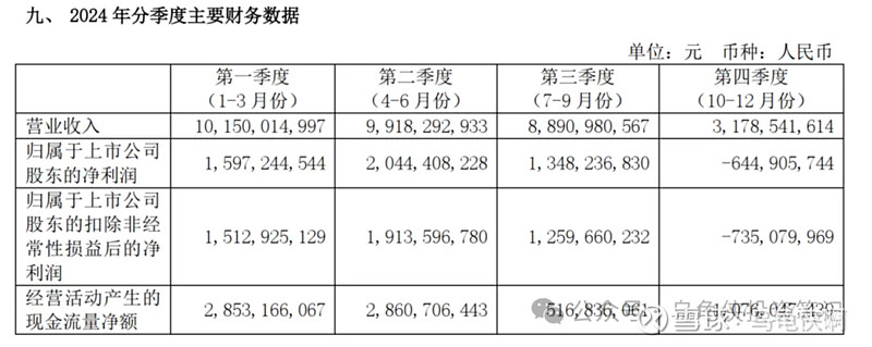 爱施德:前三季度实现营收超390亿元 现金流同比增长129.21%