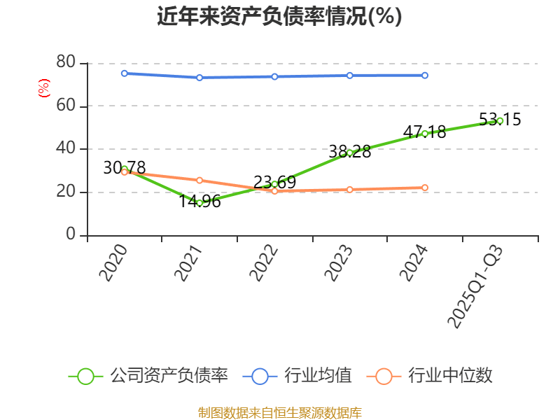 ST加加:第三季度实现营业收入2.76亿元 同比增长11.43%