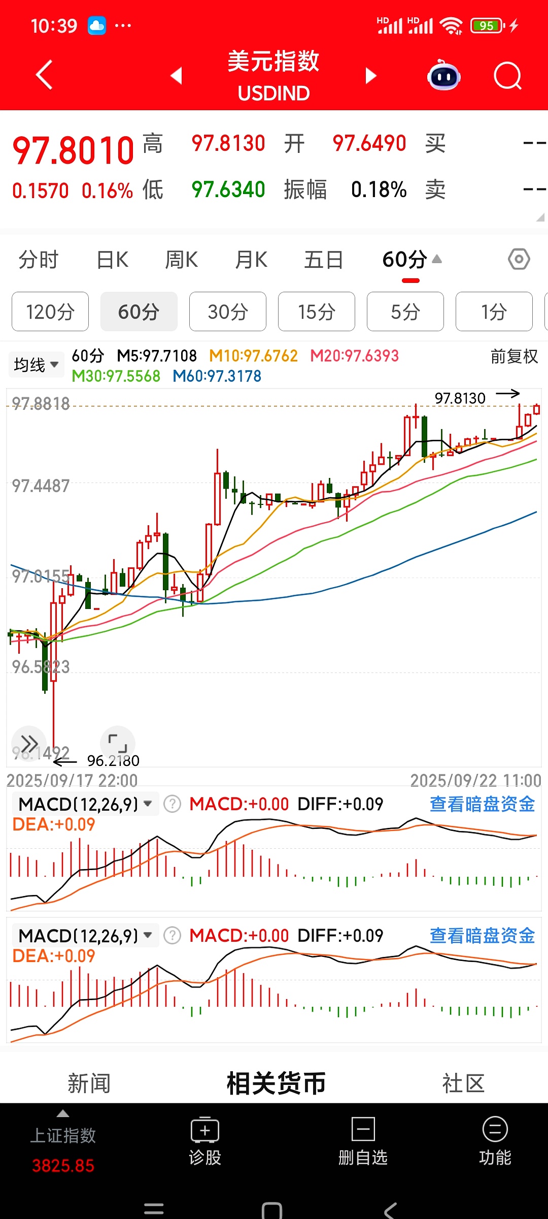 美元指数27日下跌