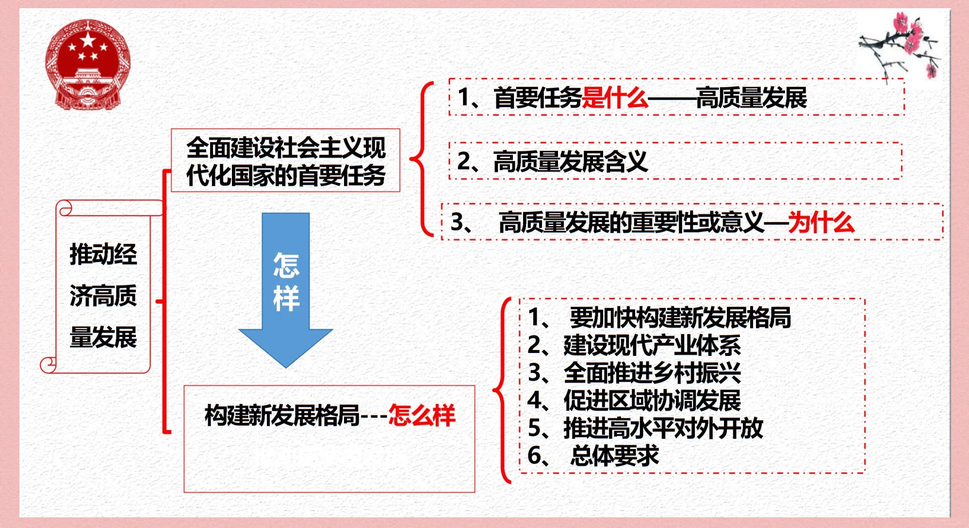 新华社评论员:牢牢把握推动高质量发展这个主题——四论学习贯彻党的二十届四中全会精神
