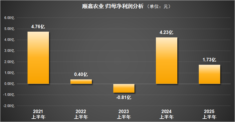 厚普股份:第三季度实现营业收入2.82亿元 同比增长121.61%