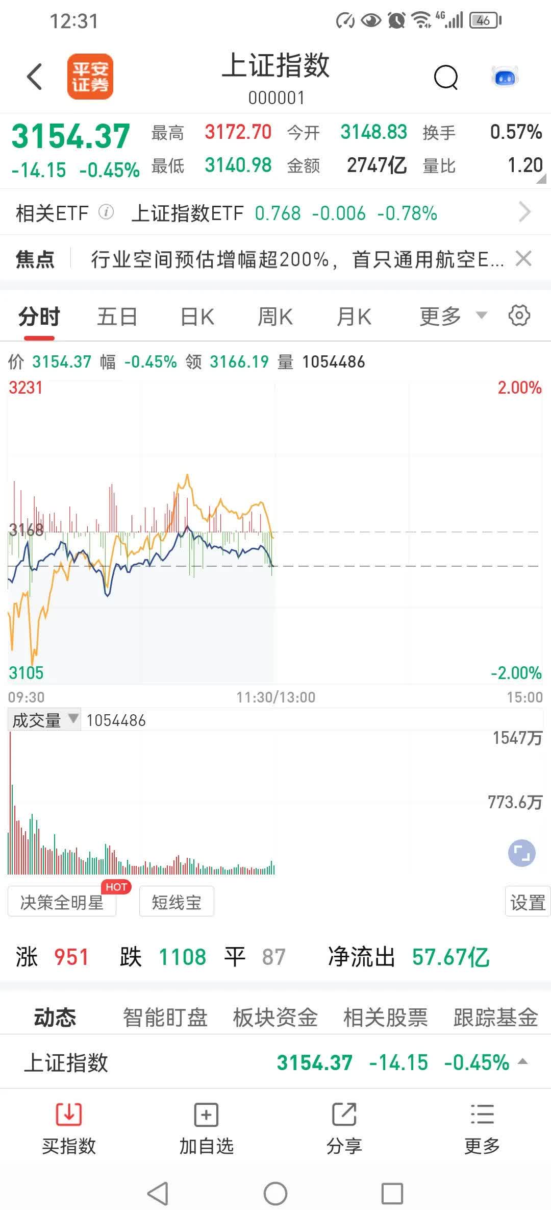 午评：沪指涨0.21%突破4000点 创逾10年新高