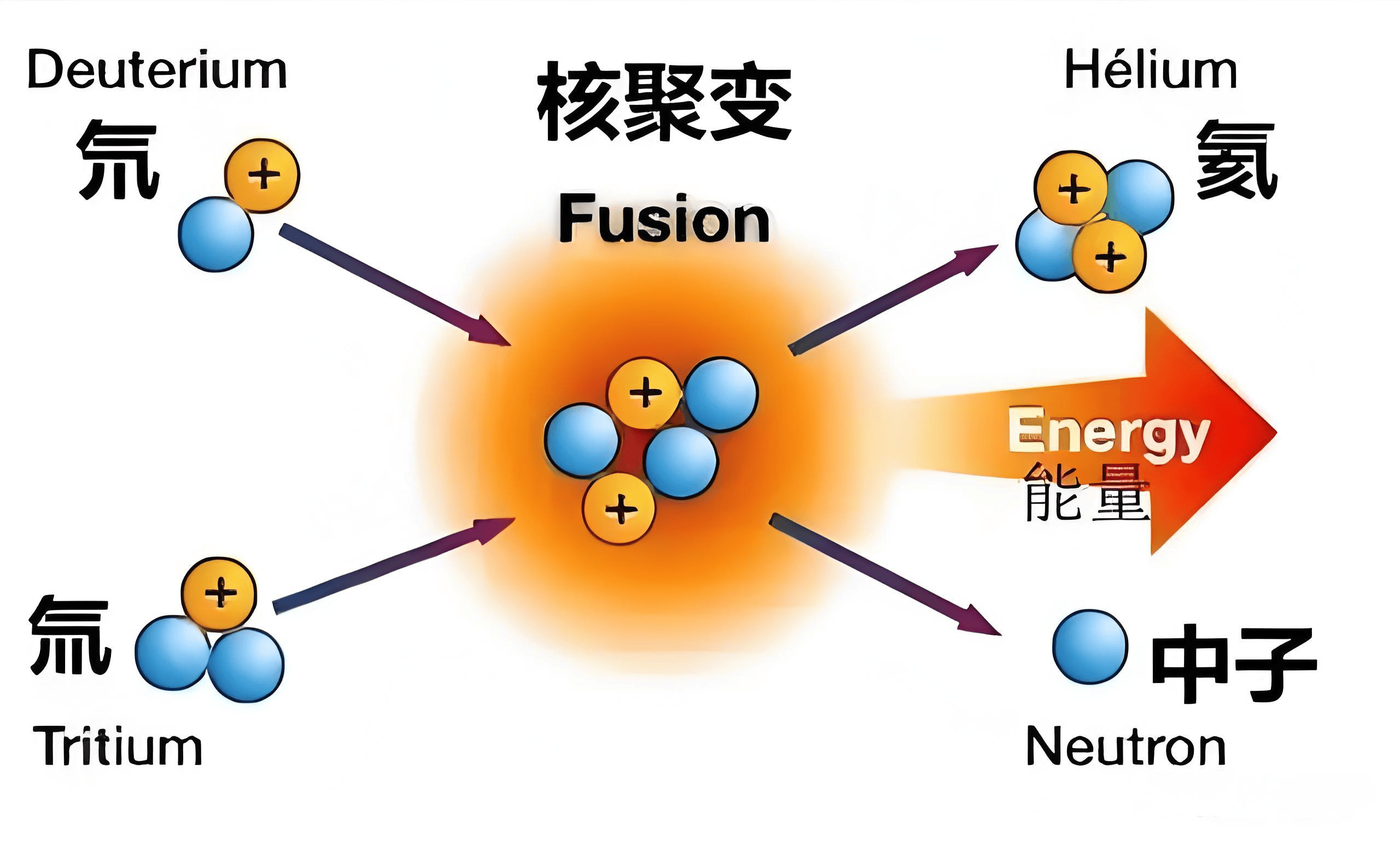 我国科研人员实现“人造太阳”关键核心材料制备