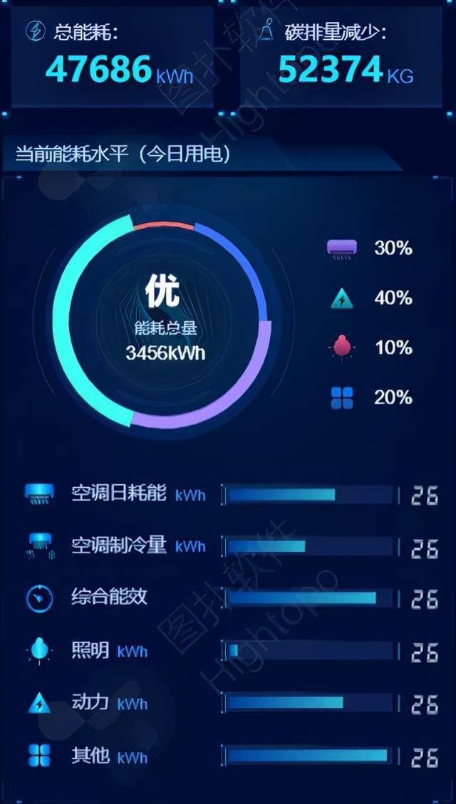 智光电气:第三季度净利润同比增长107% 储能业务贡献突出