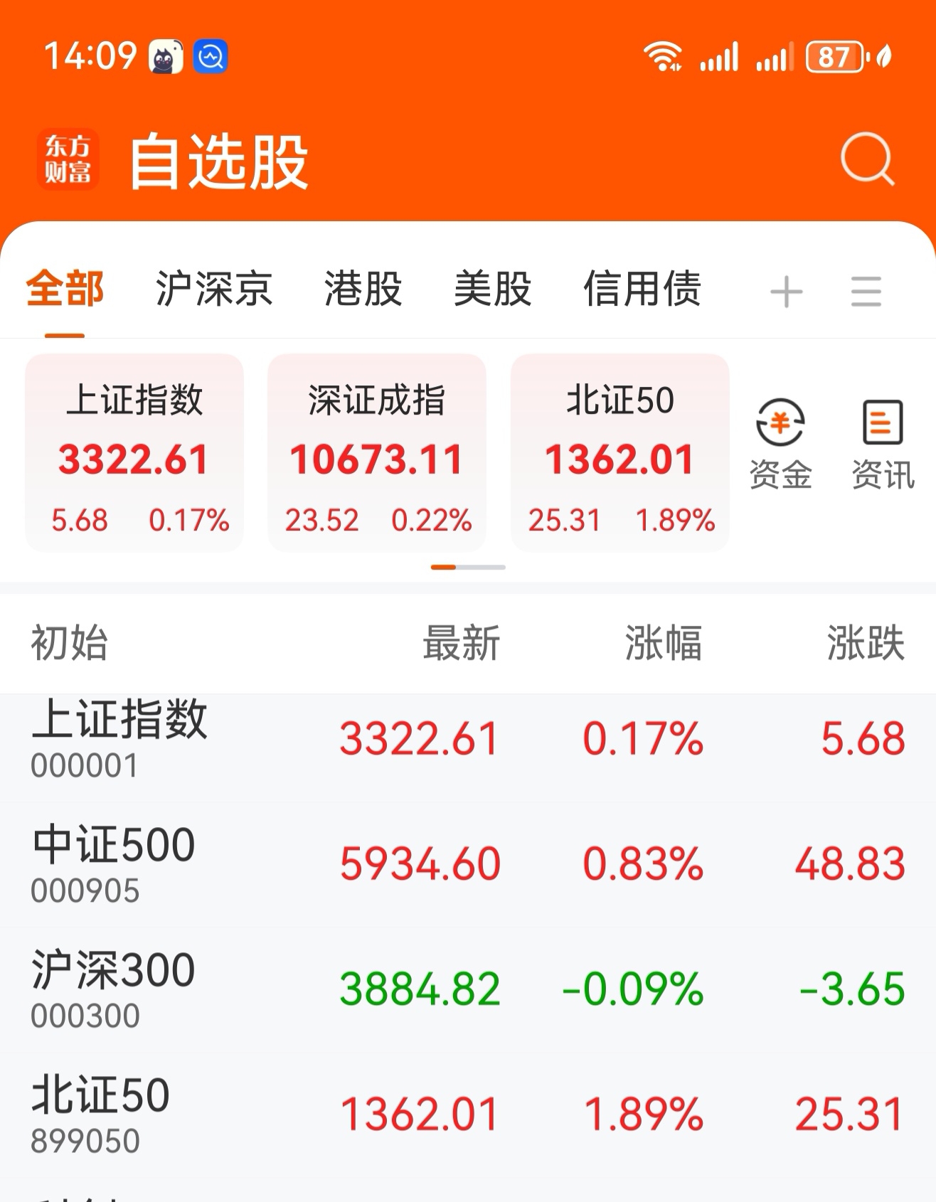 上证指数时隔逾十年突破4000点 A股上行格局进一步确立