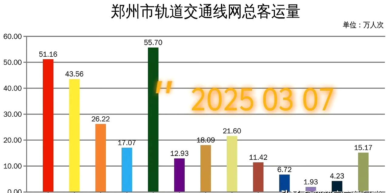 前三季度我国交通出行人数超500亿人次