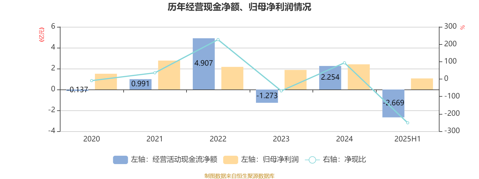 老百姓：第三季度业绩增速回正 拟中期分红1.06亿元