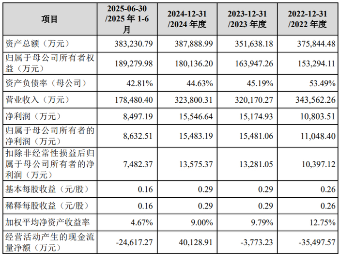 南山铝业前三季度营收净利双增 拟派30亿元特别分红并获“金牛上市公司分红回报奖”
