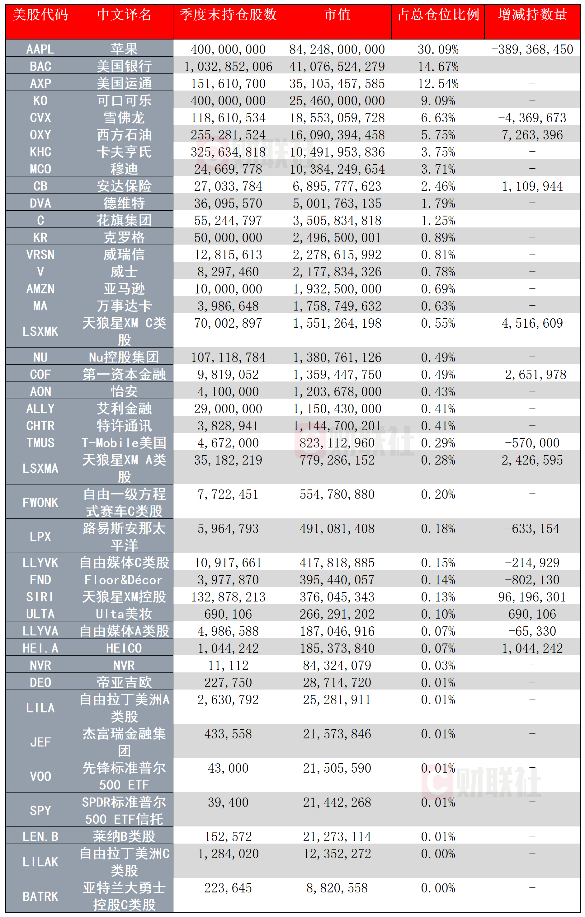 偏爱顺周期品种 私募大佬重仓股曝光