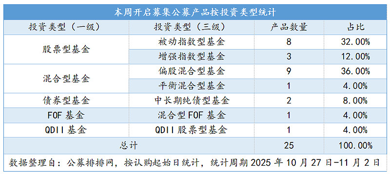 偏爱顺周期品种 私募大佬重仓股曝光