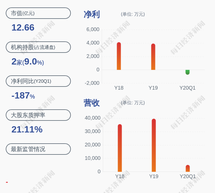 盛美上海前三季度归母净利润12.66亿元 同比增长66.99%