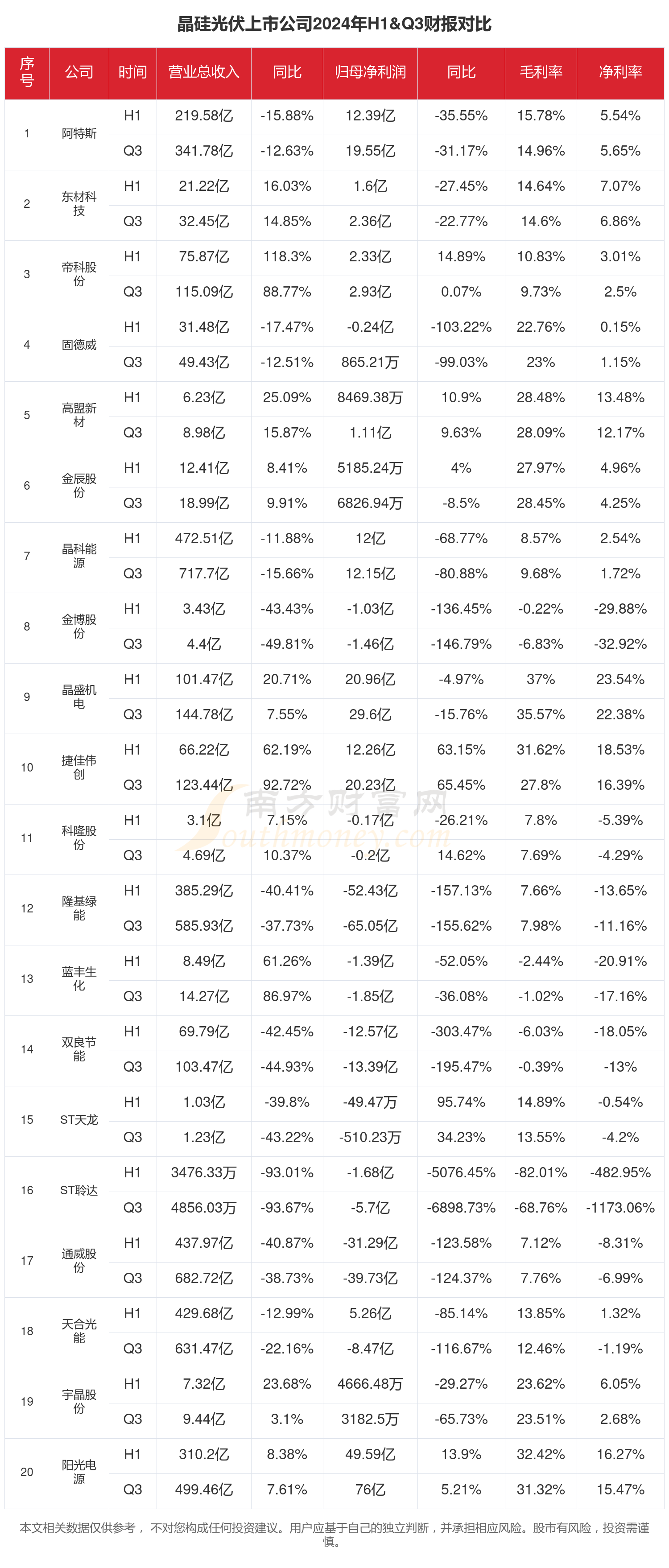 新产品发力 旭光电子三季度扣非净利润大增74.64%