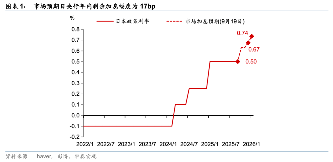 日本央行维持现行利率不变